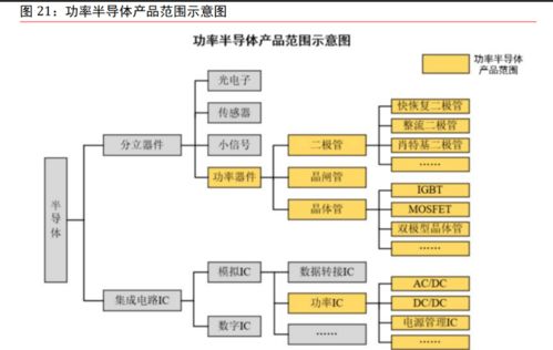 汽車芯片專題報告 三化驅動成長，國產替代前景可期